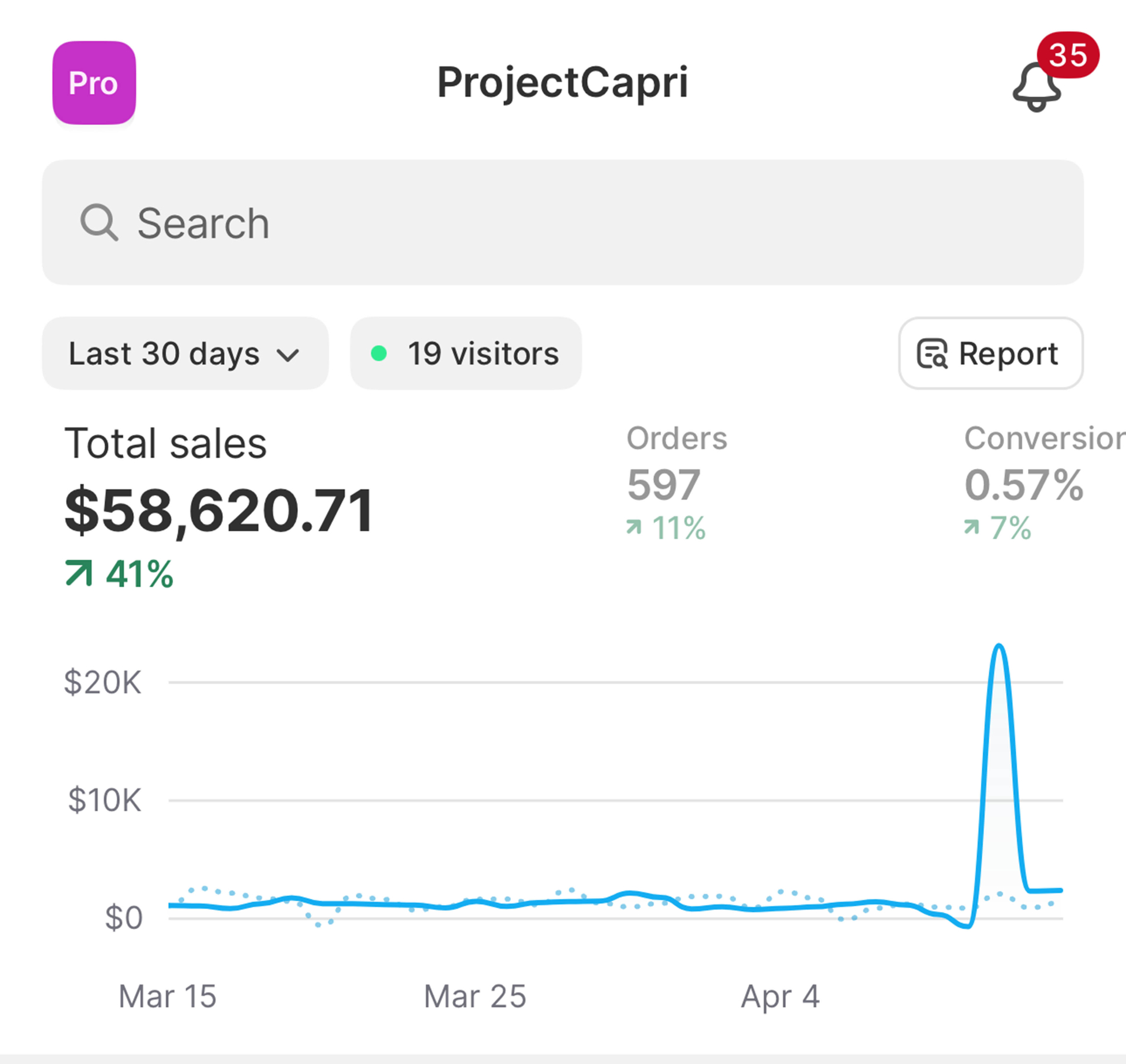 Client sales dashboard showing $58,620.71