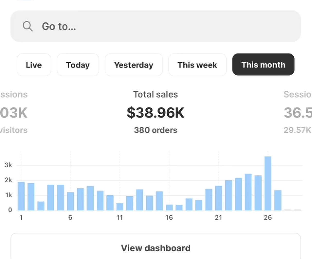 Client Shopify dashboard showing $38.96K in sales